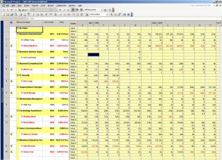Departmental Utilization